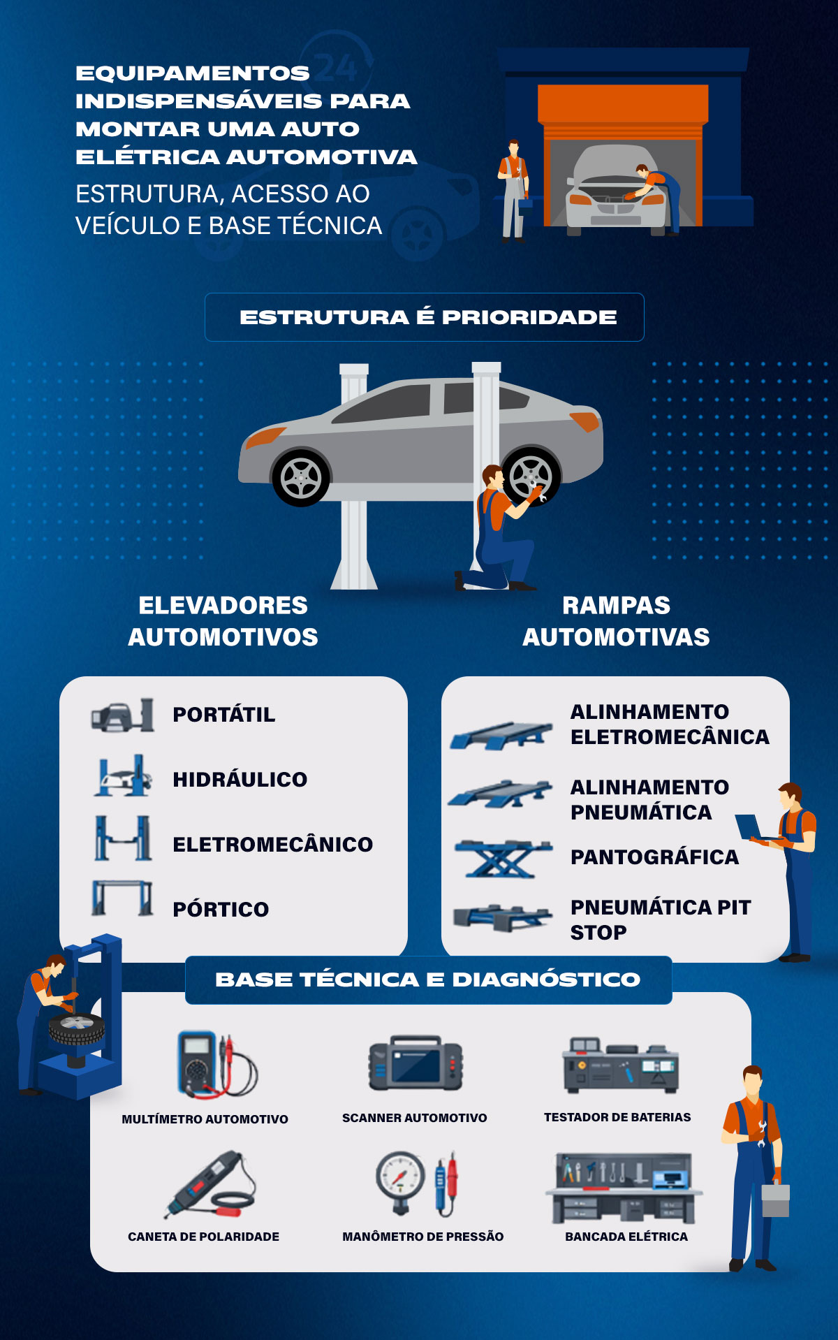 Equipamentos indispensáveis para montar uma auto elétrica automotiva Equipamentos indispensáveis para montar uma auto elétrica automotiva